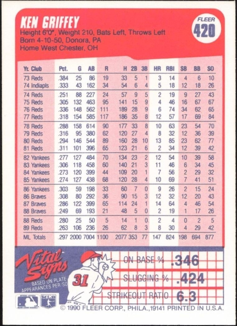 1990 Fleer Ken Griffey #420 baseball trading card back