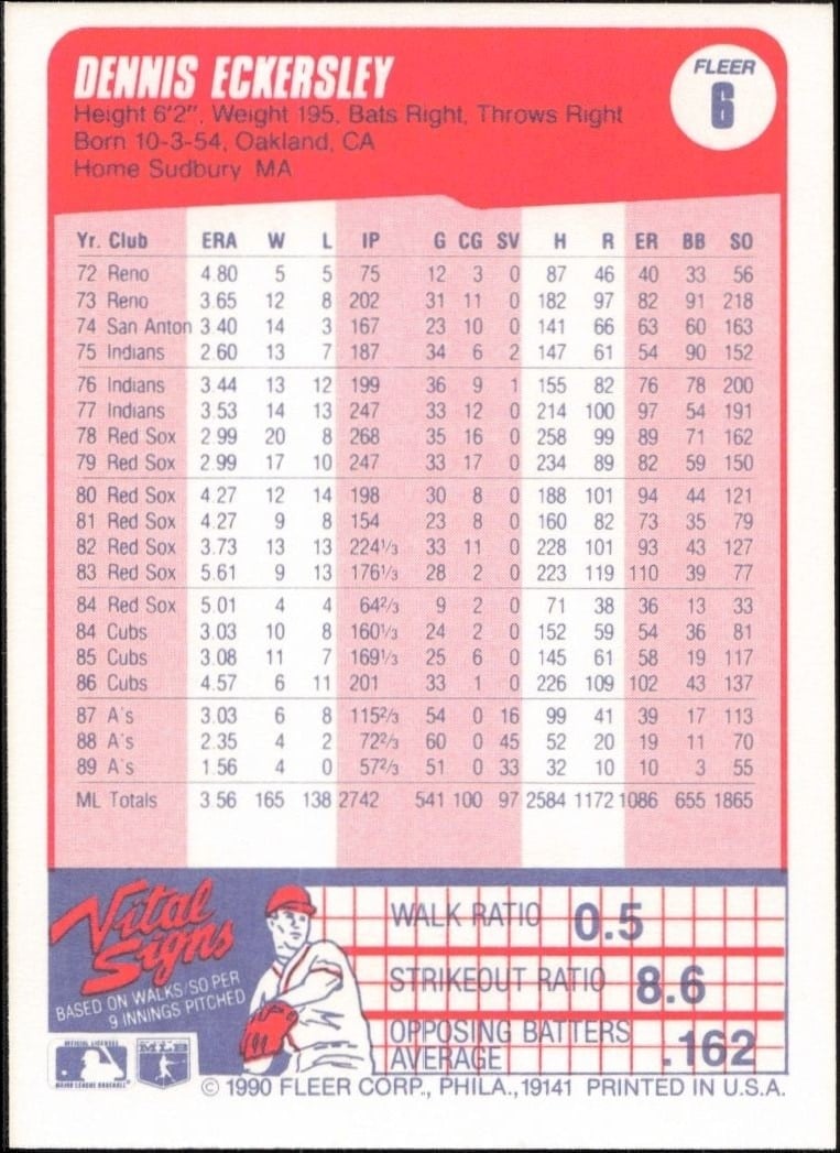 1990 Fleer Dennis Eckersley #6 baseball trading card back