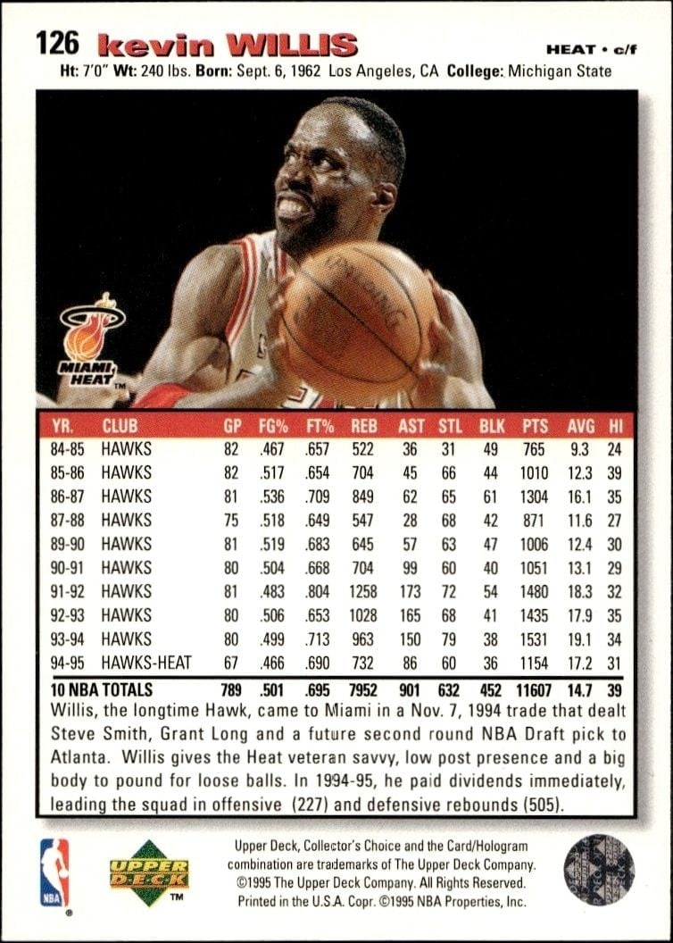 1995-96 Upper Deck Collector's Choice Kevin Willis #126 basketball trading card back
