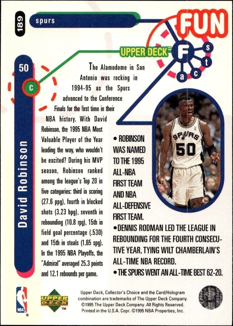 1995-96 Upper Deck Collector's Choice David Robinson #189 basketball trading card back