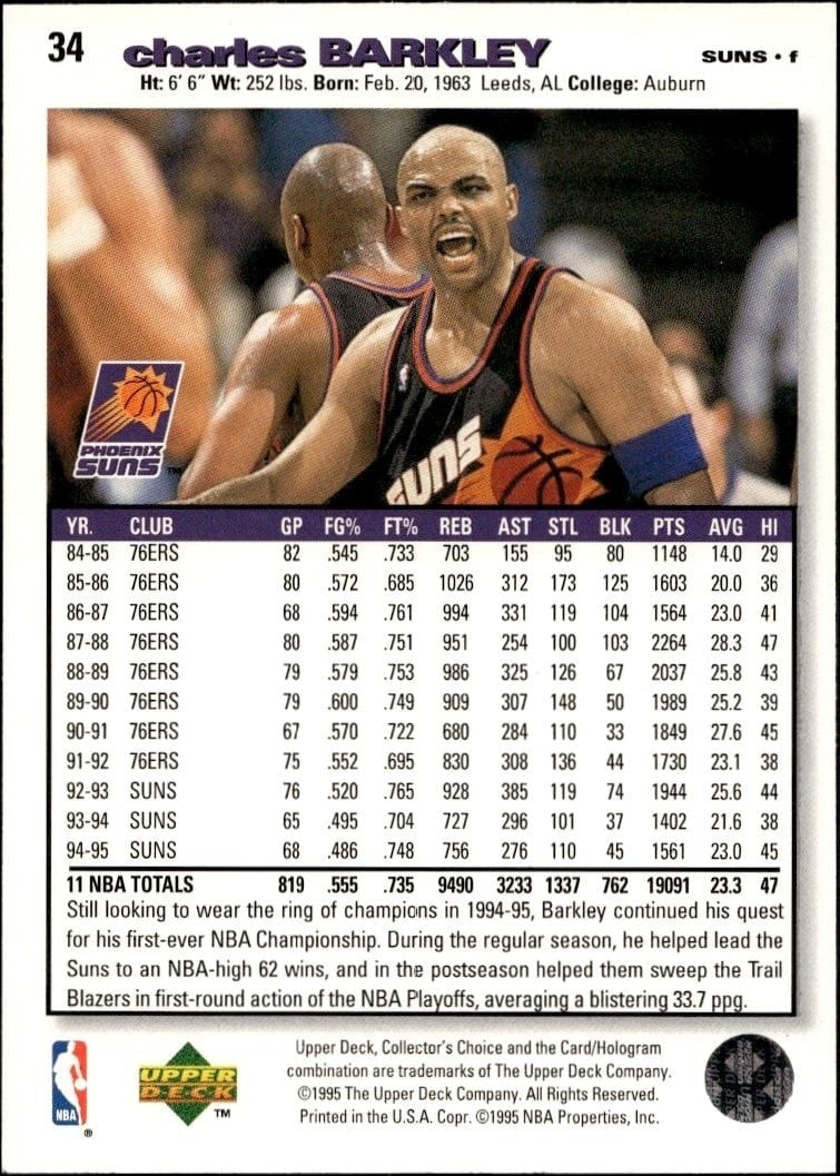 1995-96 Upper Deck Collector's Choice Charles Barkley #34 basketball trading card back
