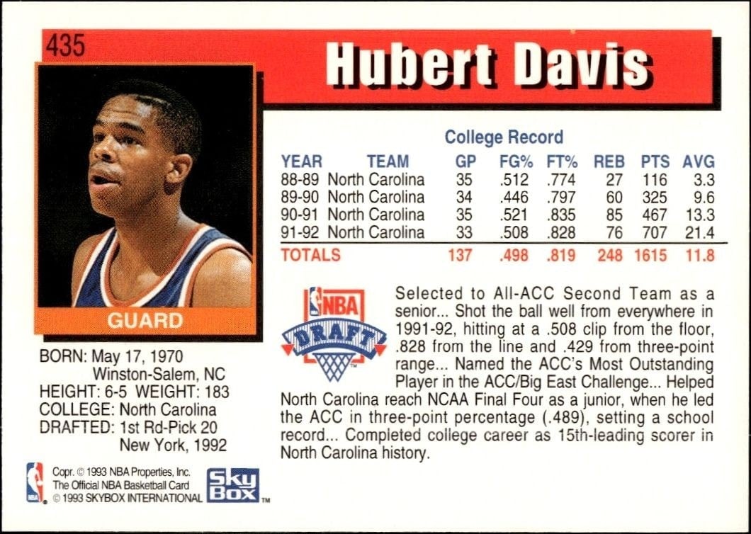 1992-93 Skybox NBA Hoops Series 2 Hubert Davis #435 basketball trading card back