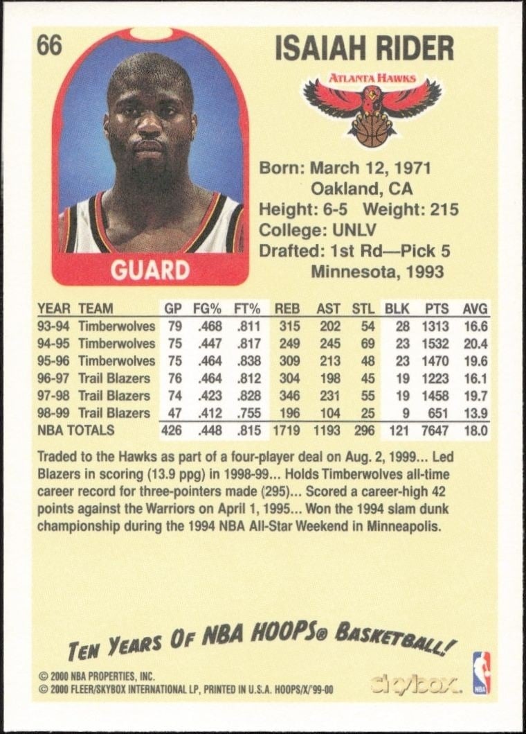 1999-00 Skybox NBA Hoops Decade Isaiah Rider #66 basketball trading card back