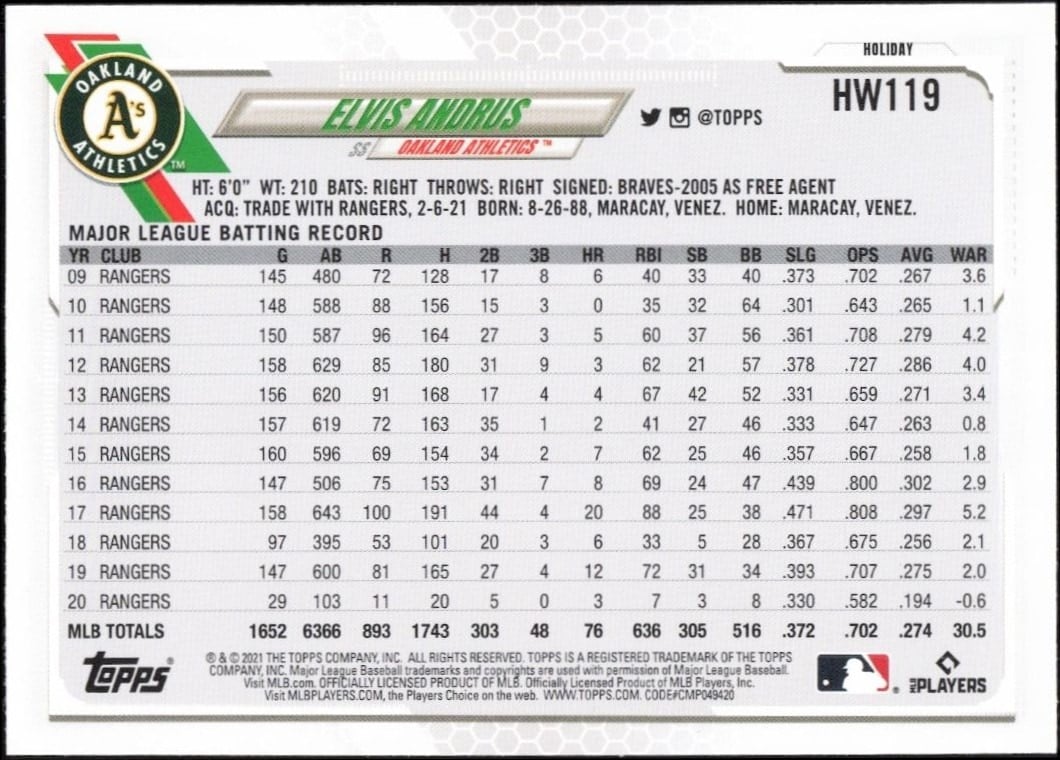2021 Topps Holiday Elvis Andrus #HW119 baseball trading card back