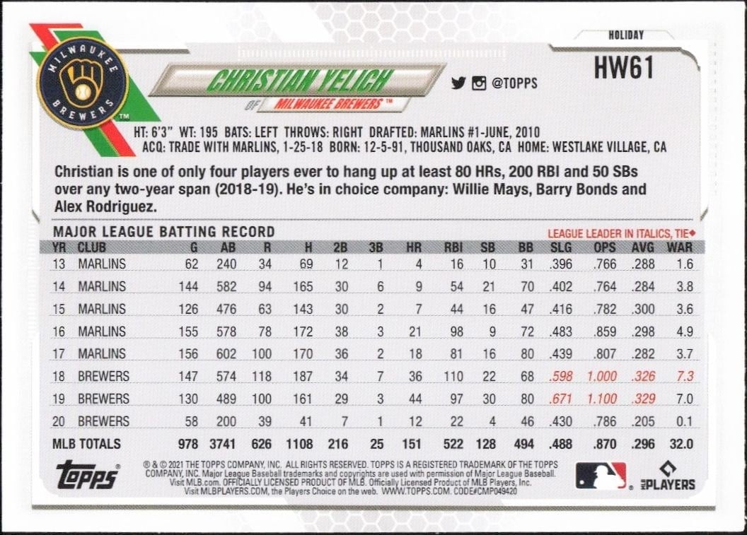 2021 Topps Holiday Christian Yelich #HW61 baseball trading card back