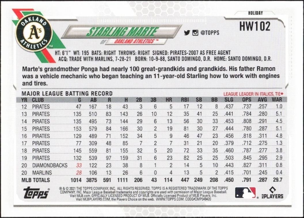 2021 Topps Holiday Starling Marte #HW102 baseball trading card back