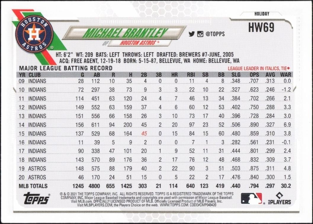 2021 Topps Holiday Michael Brantley #HW69 baseball trading card back