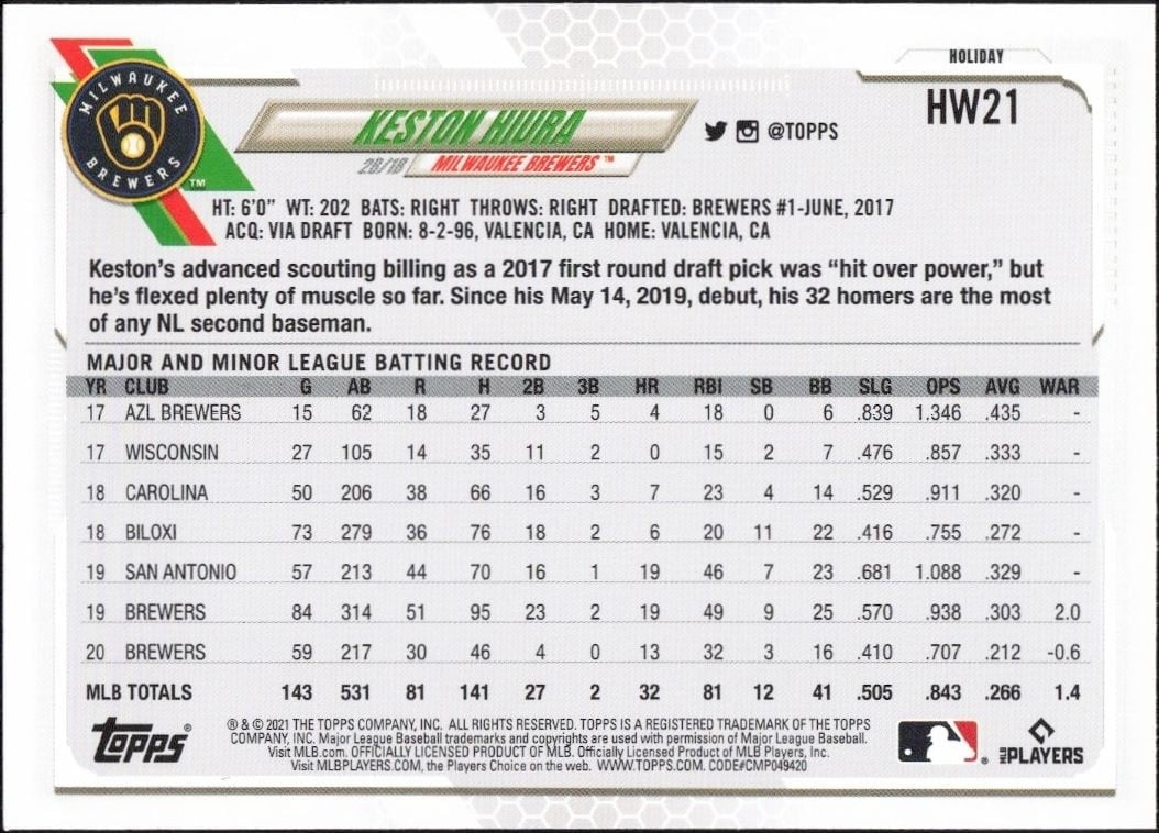 2021 Topps Holiday Keston Hiura #HW21 baseball trading card back