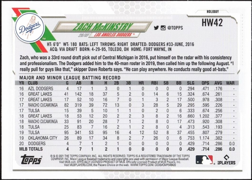 2021 Topps Holiday Zach McKinstry #HW42 baseball trading card back
