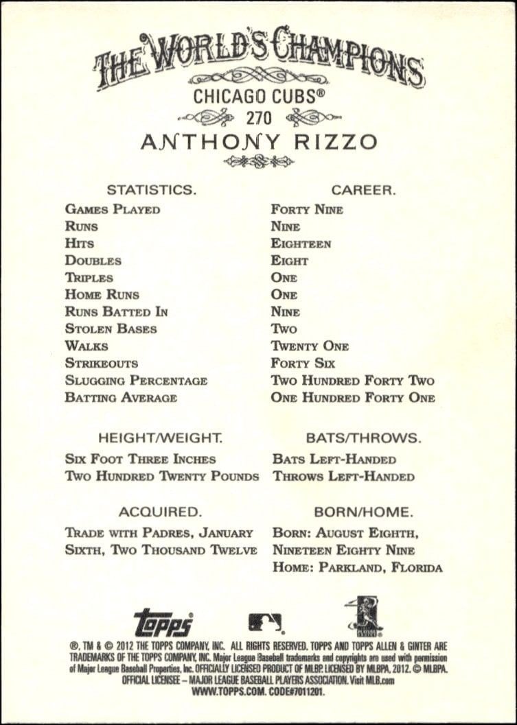 2012 Topps Allen & Ginter Anthony Rizzo #270 baseball trading card back