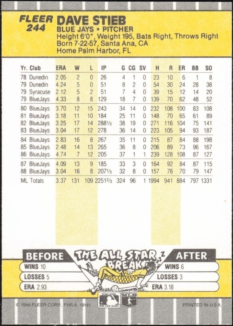 1989 Fleer Dave Stieb #244 baseball trading card back