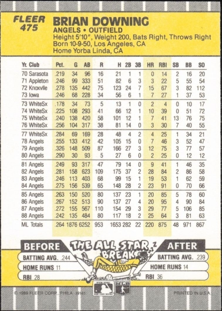 1989 Fleer Brian Downing #475 baseball trading card back