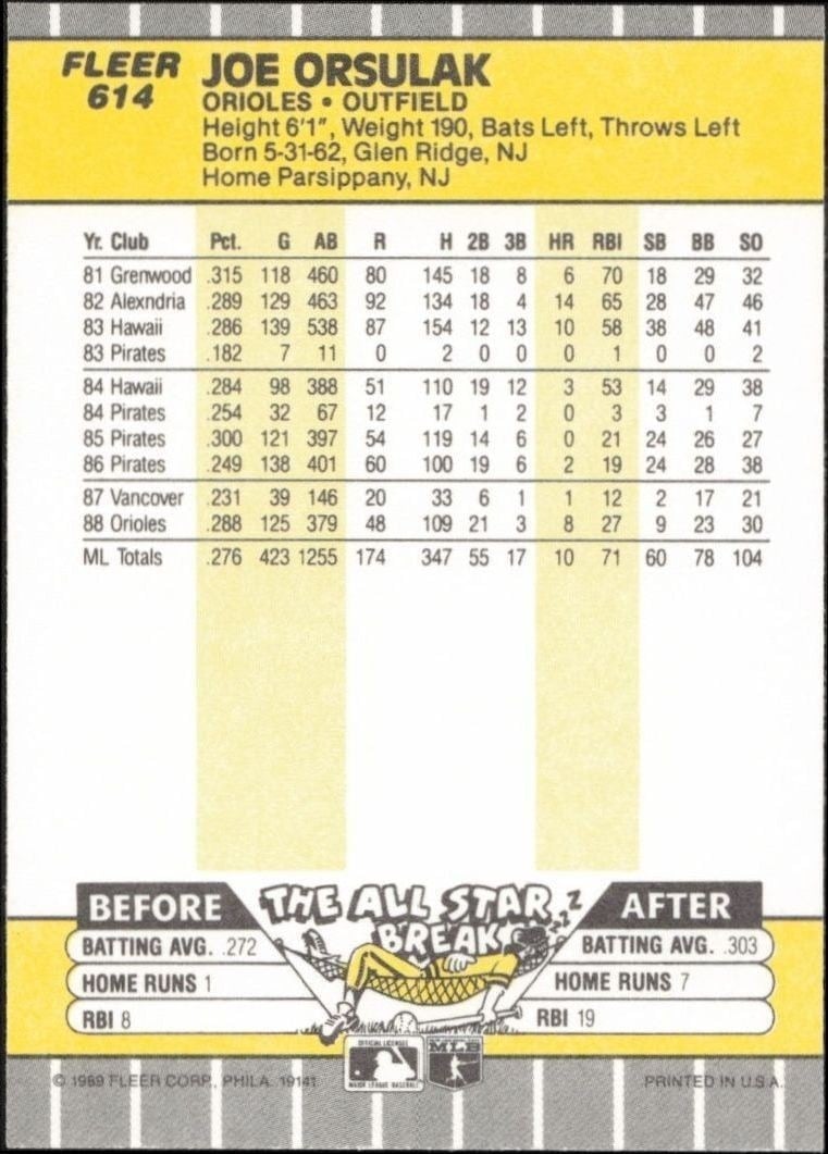 1989 Fleer Joe Orsulak #614 baseball trading card back