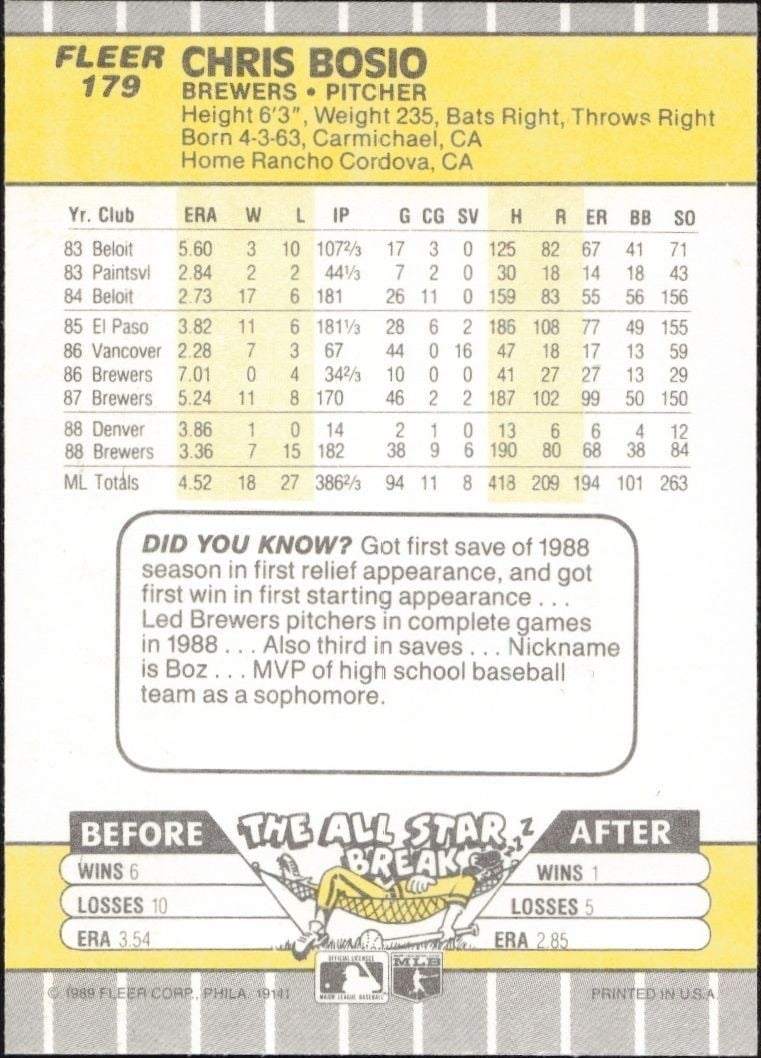 1989 Fleer Chris Bosio #179 baseball trading card back