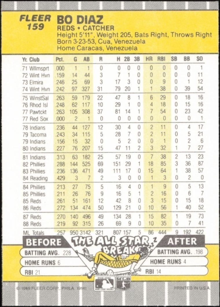 1989 Fleer Bo Diaz #159 baseball trading card back
