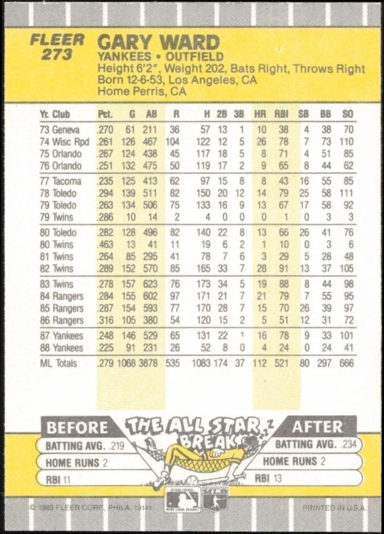 1989 Fleer Gary Ward #273 baseball trading card back
