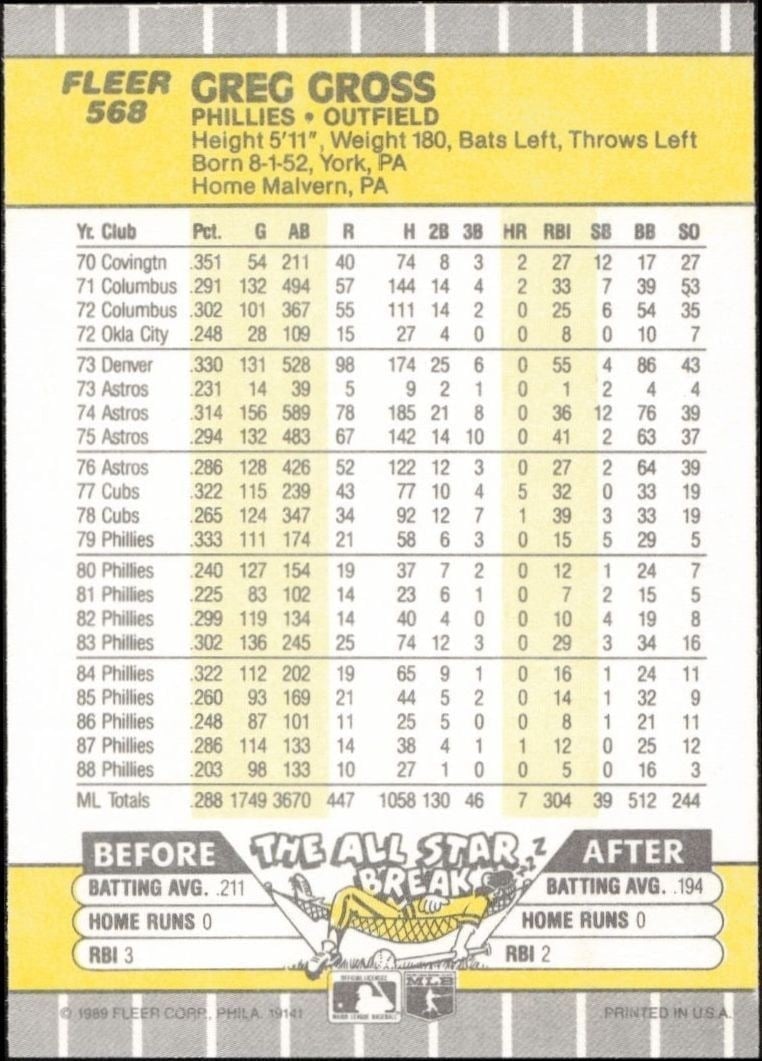 1989 Fleer Greg Gross #568 baseball trading card back