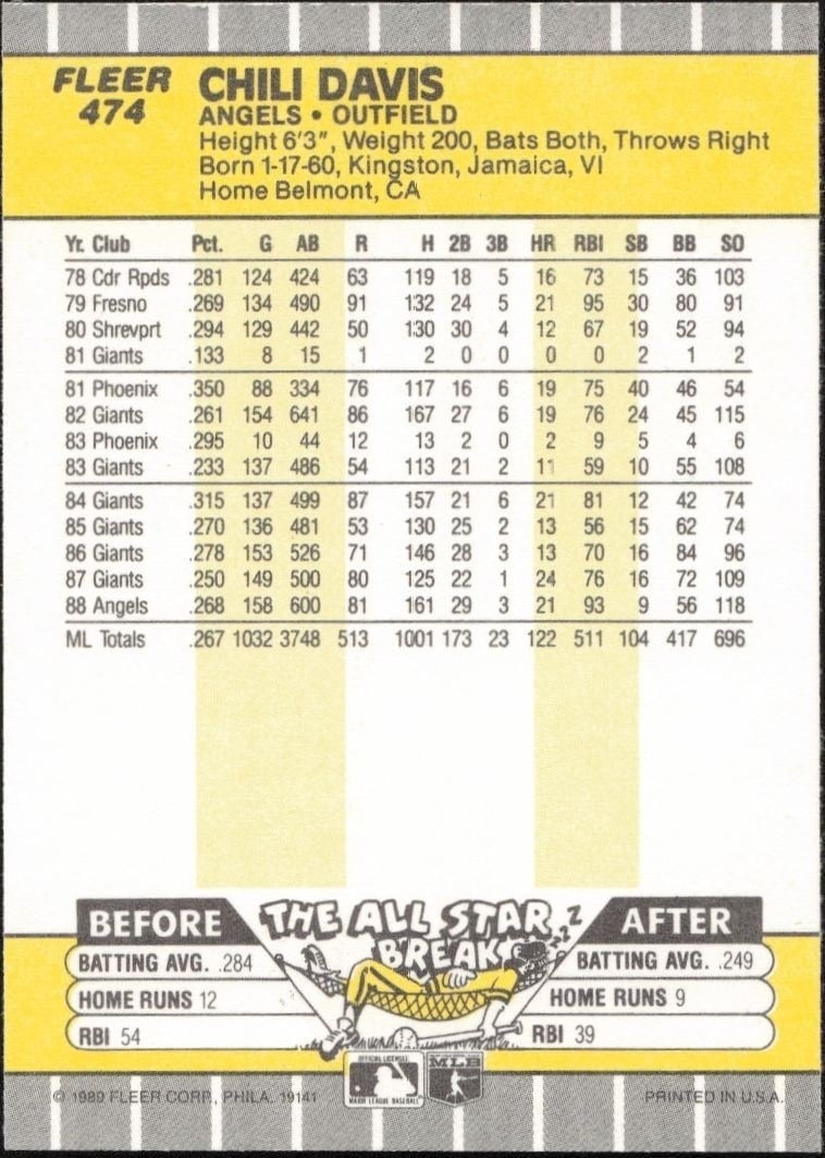 1989 Fleer Chili Davis #474 baseball trading card back