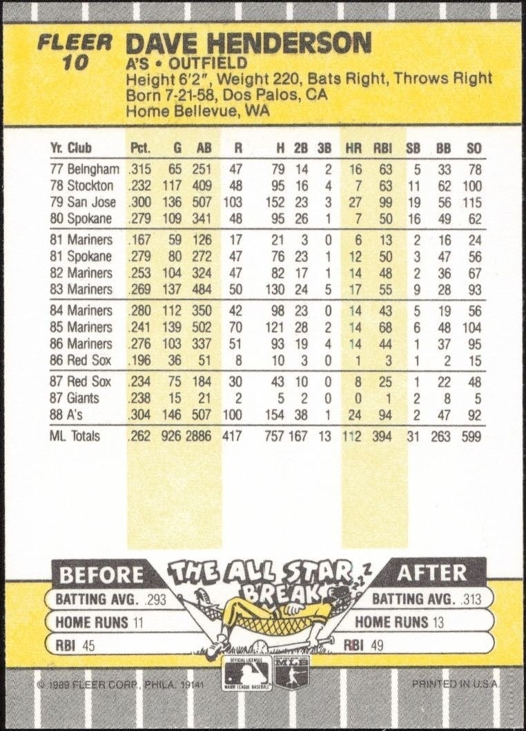 1989 Fleer Dave Henderson #10 baseball trading card back