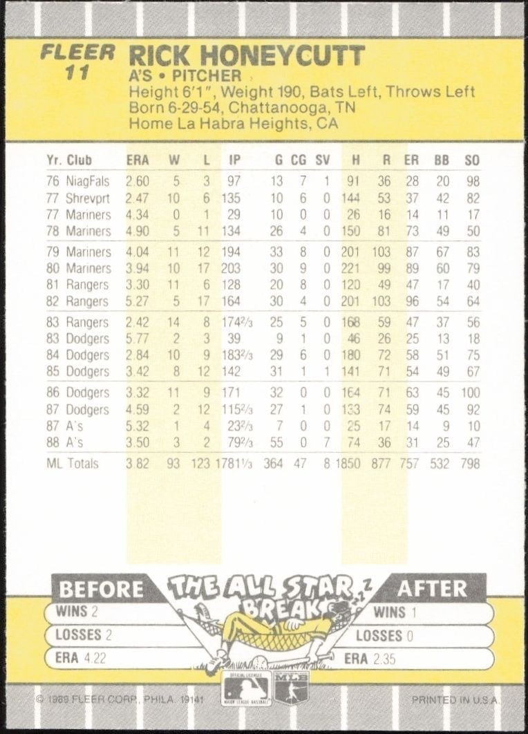 1989 Fleer Rick Honeycutt #11 baseball trading card back