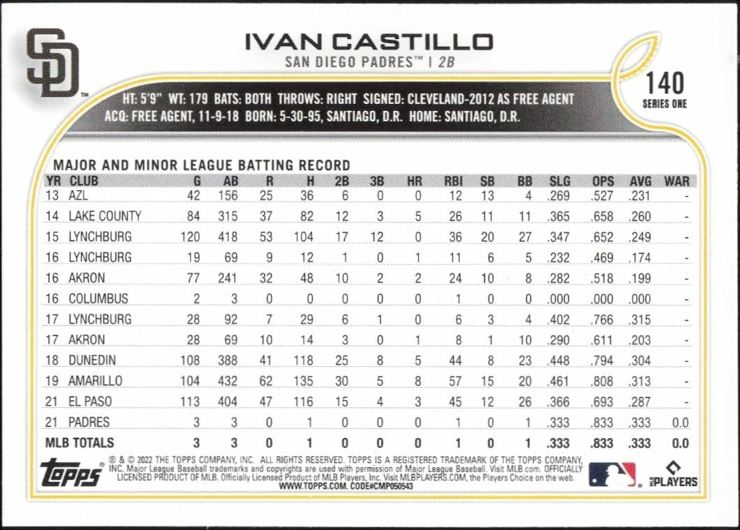 2022 Topps Ivan Castillo #140 baseball trading card back