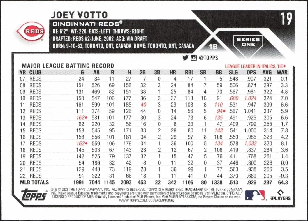 2023 Topps Joey Votto #19 baseball trading card back