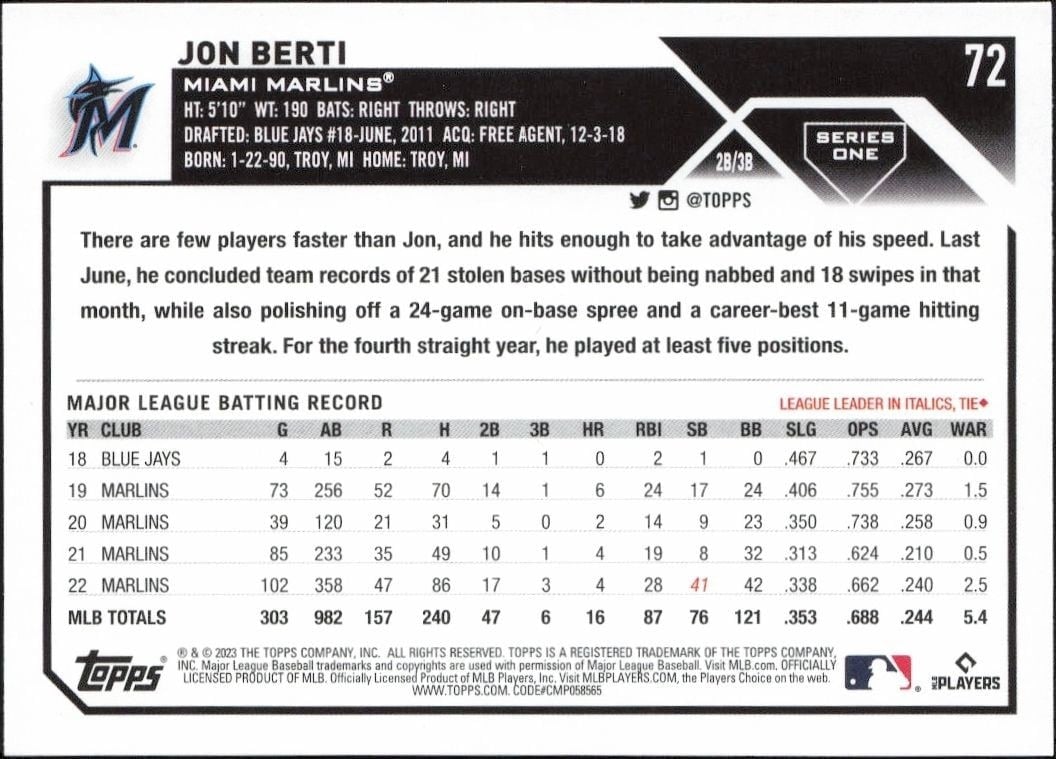 2023 Topps Jon Berti #72 baseball trading card back