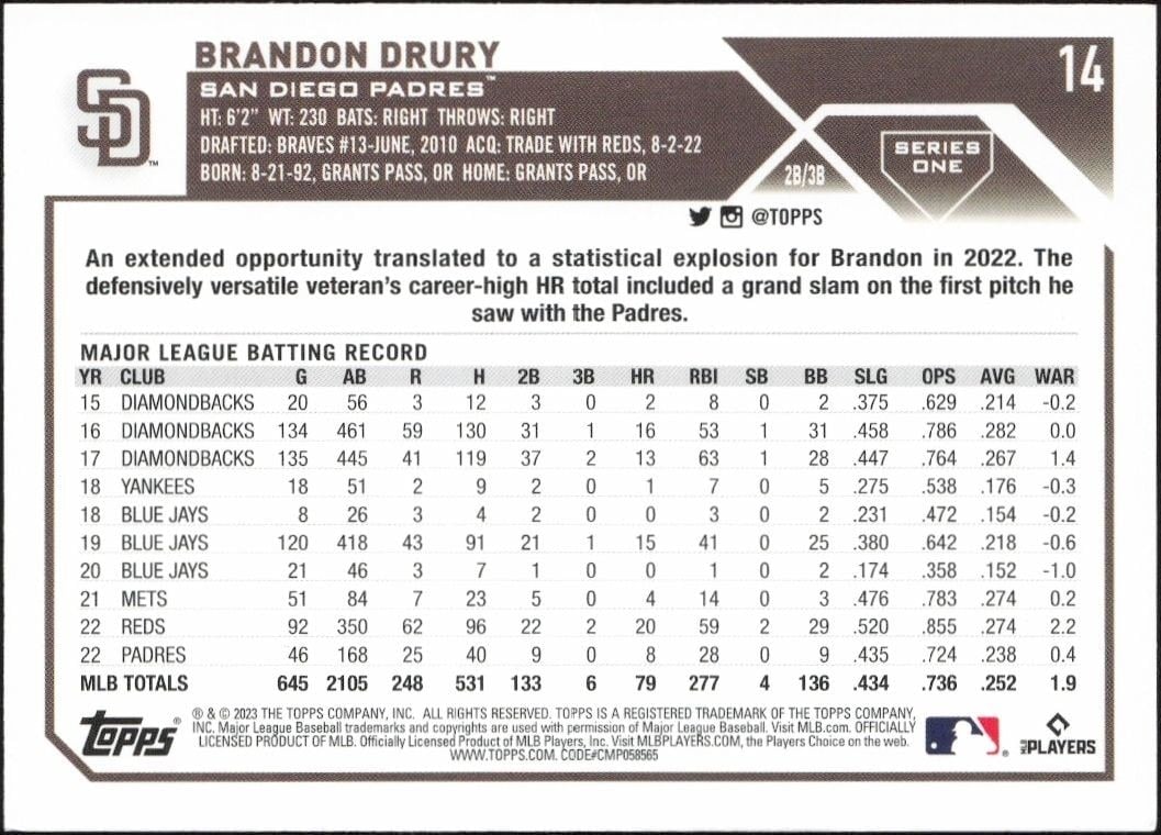 2023 Topps Brandon Drury #14 baseball trading card back