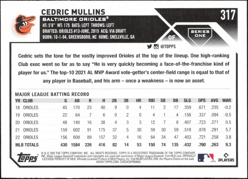 2023 Topps Cedric Mullins #317 baseball trading card back