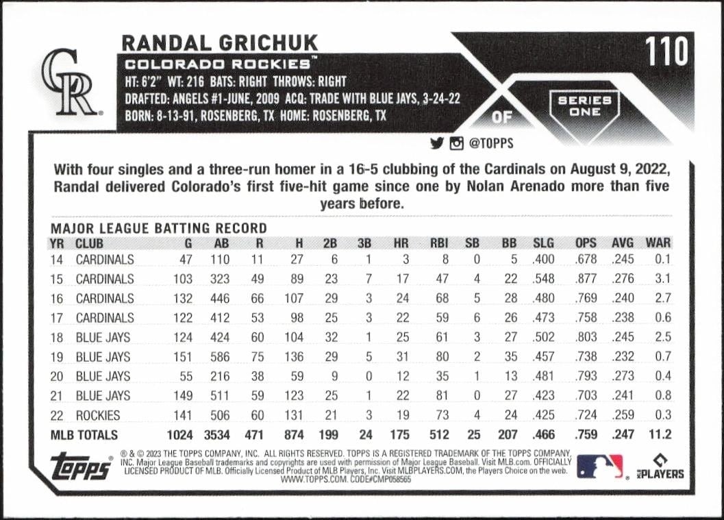 2023 Topps Randal Grichuk #110 baseball trading card back