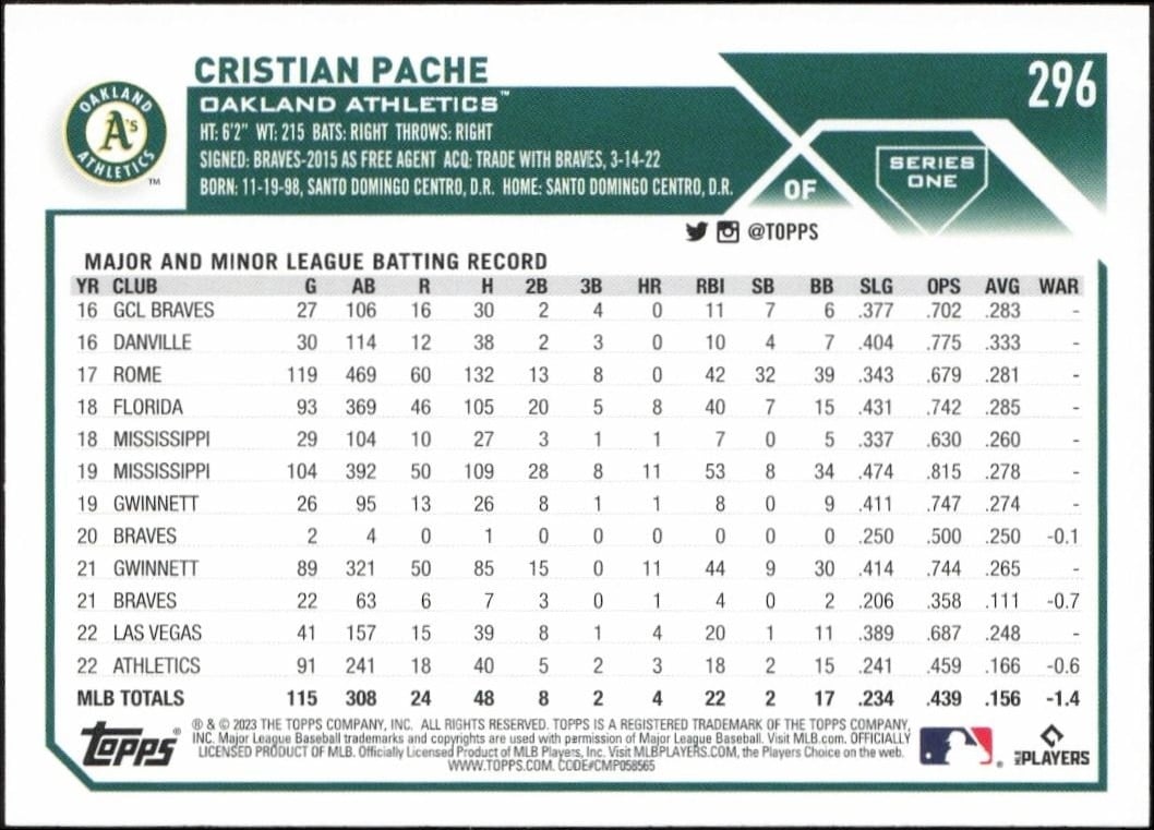 2023 Topps Cristian Pache #296 baseball trading card back