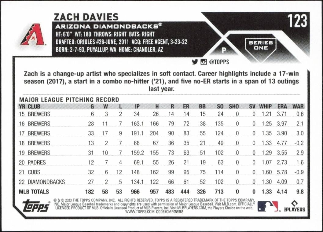 2023 Topps Zach Davies #123 baseball trading card back