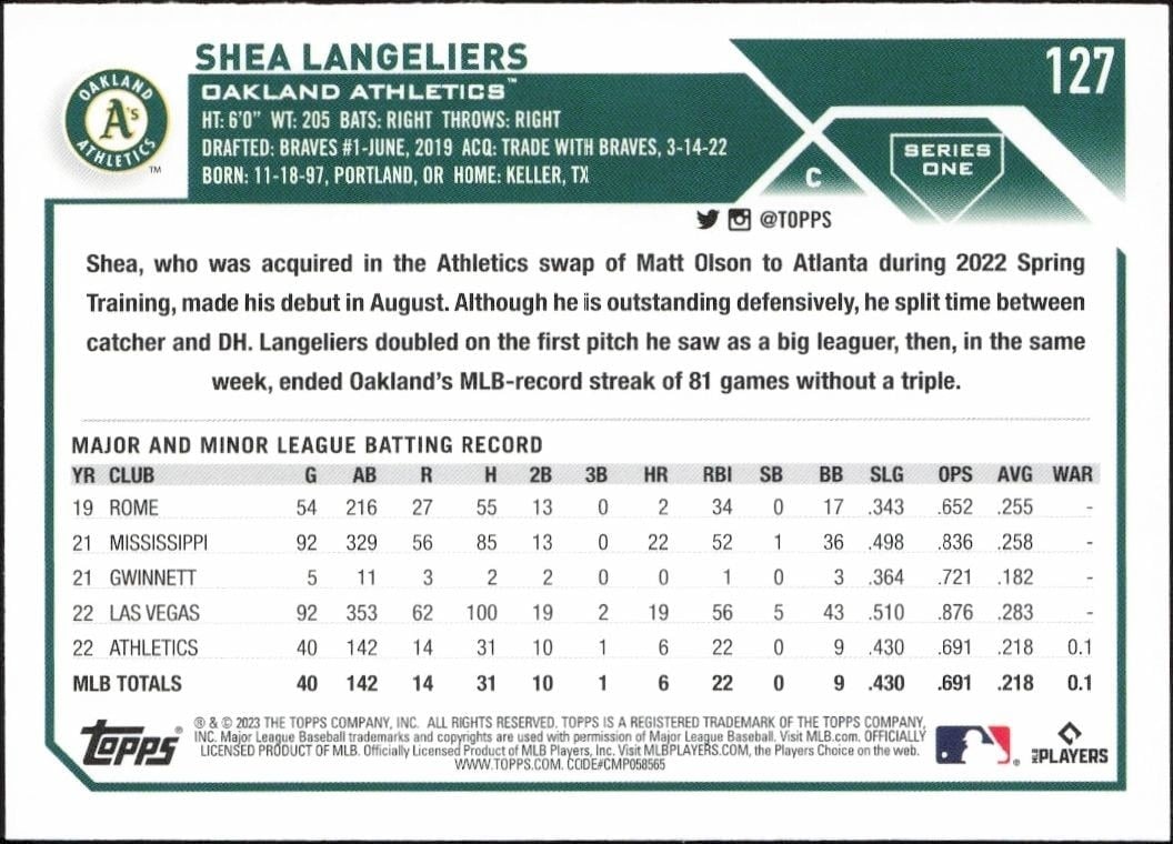 2023 Topps Shea Langeliers #127 baseball trading card back