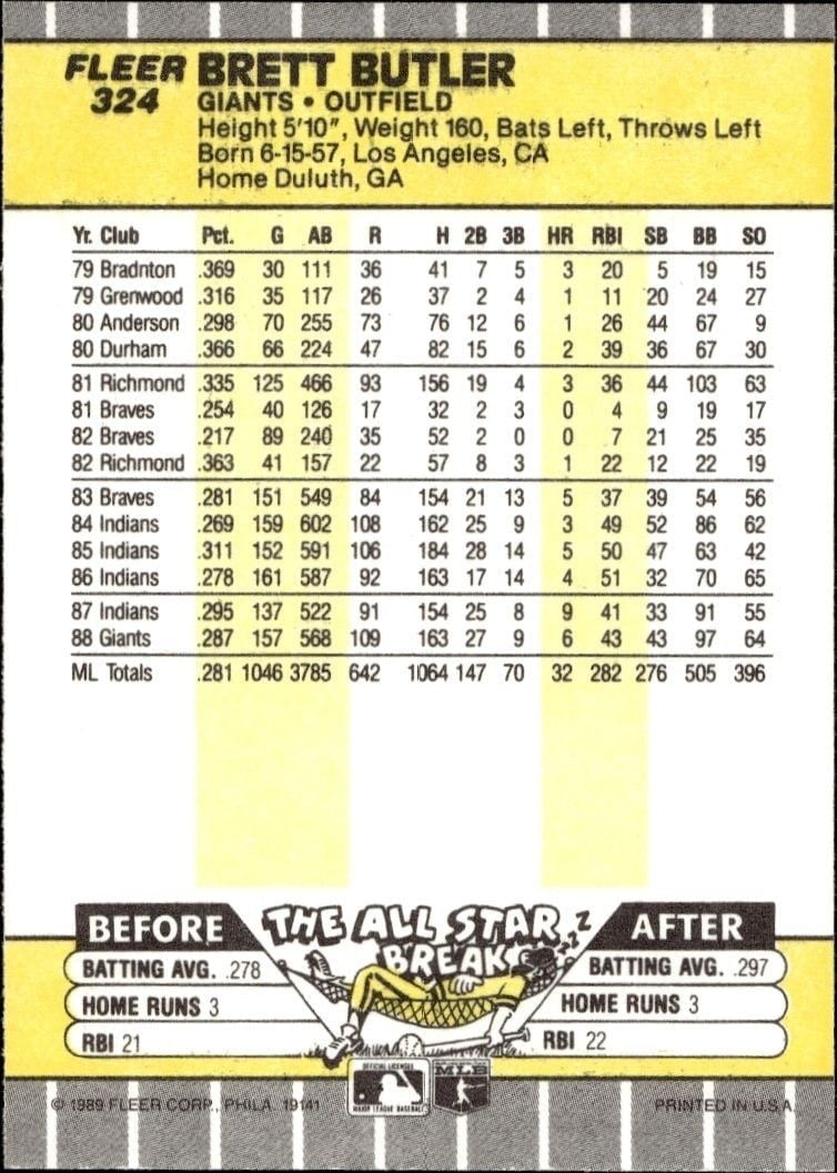 1989 Fleer Brett Butler #324 baseball trading card back
