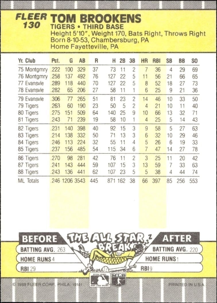 1989 Fleer Tom Brookens #130 baseball trading card back