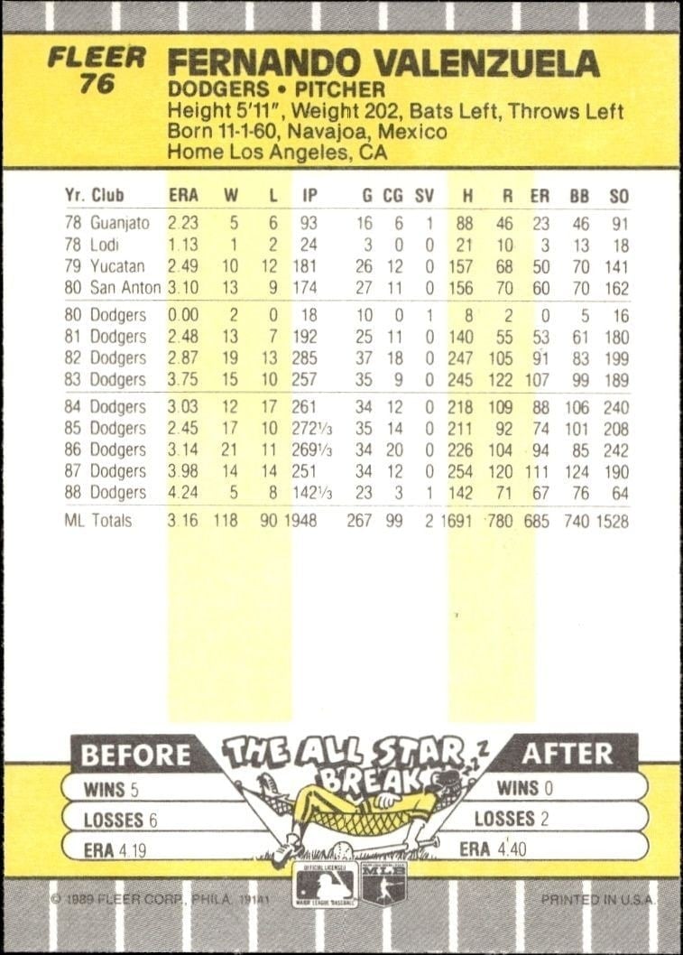 1989 Fleer Fernando Valenzuela #76 baseball trading card back