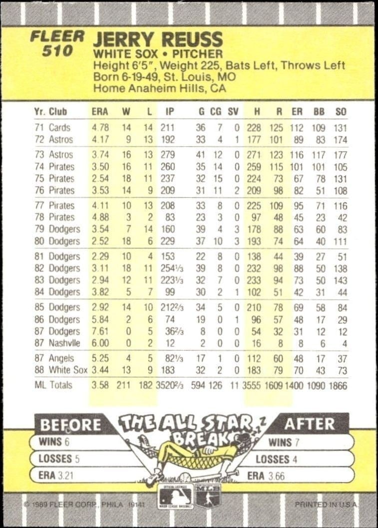 1989 Fleer Jerry Reuss #510 baseball trading card back