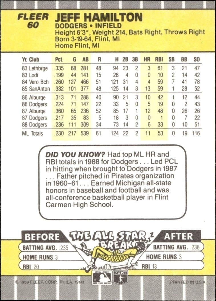 1989 Fleer Jeff Hamilton #60 baseball trading card back