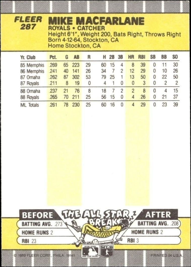 1989 Fleer Mike Macfarlane #287 baseball trading card back