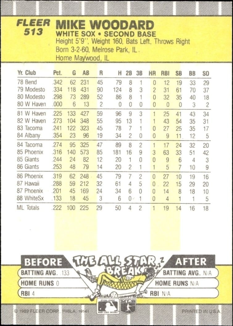 1989 Fleer Mike Woodard #513 baseball trading card back