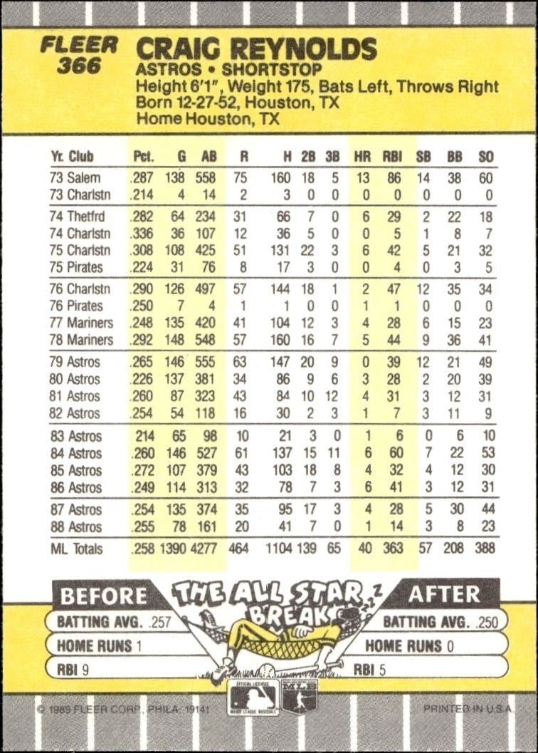 1989 Fleer Craig Reynolds #366 baseball trading card back