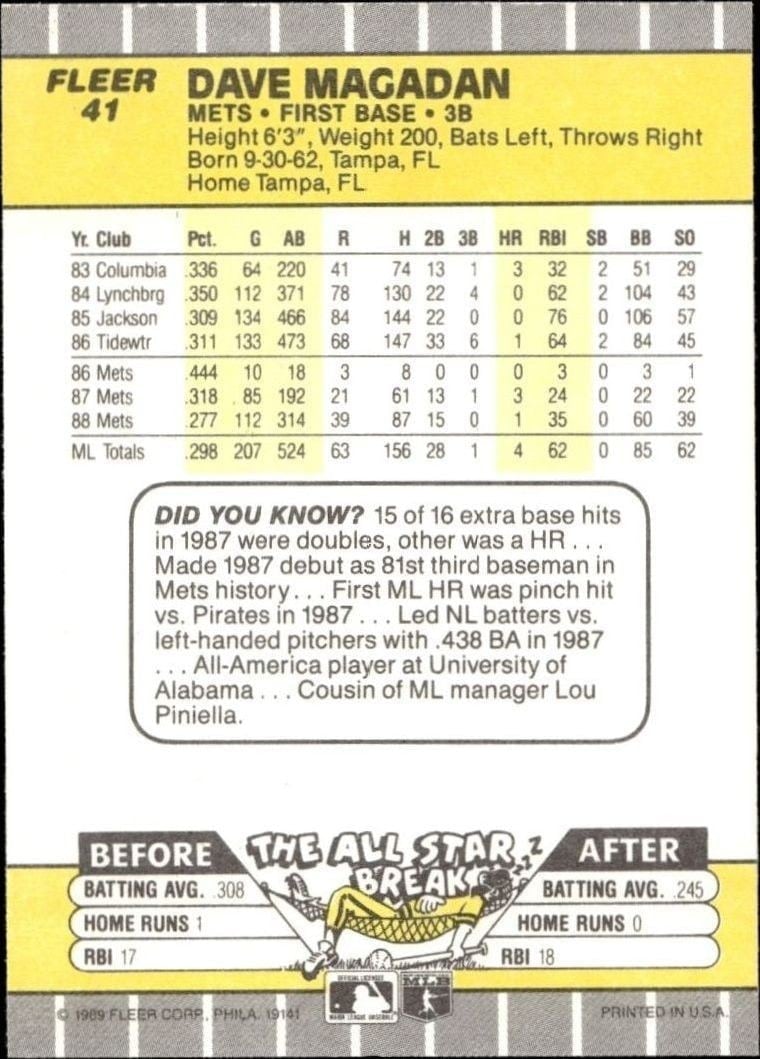 1989 Fleer Dave Magadan #41 baseball trading card back