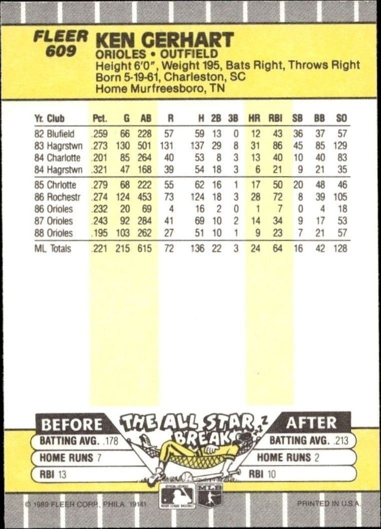 1989 Fleer Ken Gerhart #609 baseball trading card back