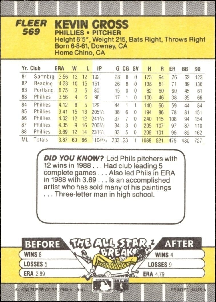 1989 Fleer Kevin Gross #569 baseball trading card back