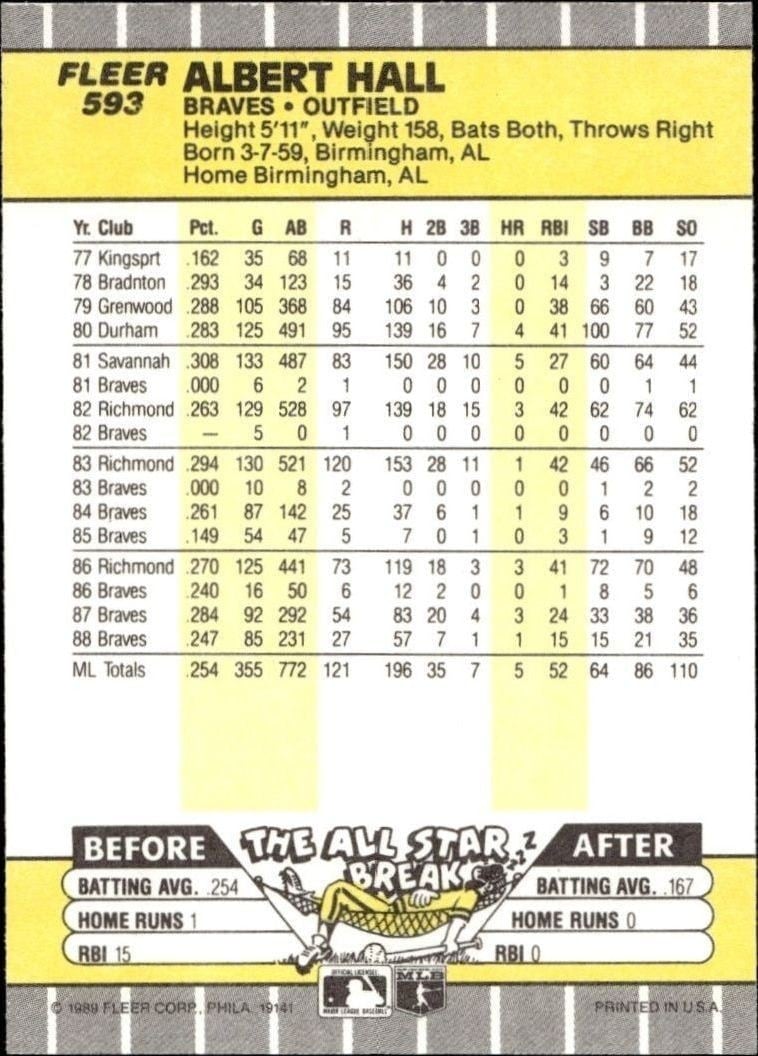 1989 Fleer Al Hall #593 baseball trading card back