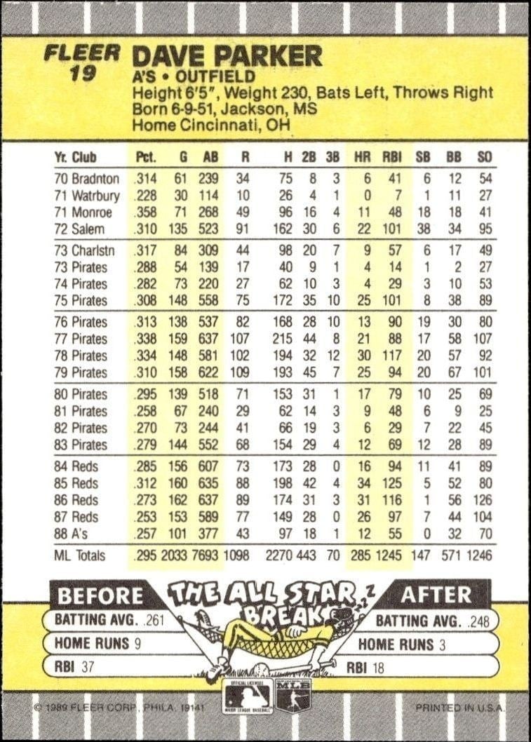 1989 Fleer Dave Parker #19 baseball trading card back