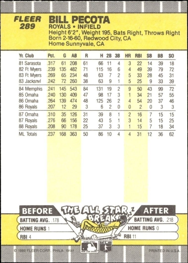 1989 Fleer Bill Pecota #289 baseball trading card back