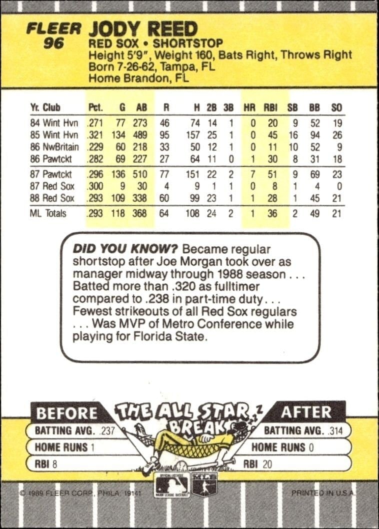 1989 Fleer Jody Reed #96 baseball trading card back