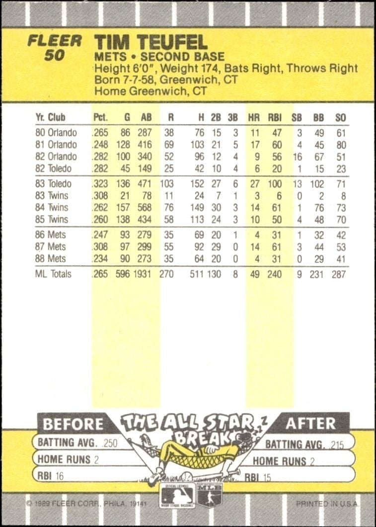 1989 Fleer Tim Teufel #50 baseball trading card back
