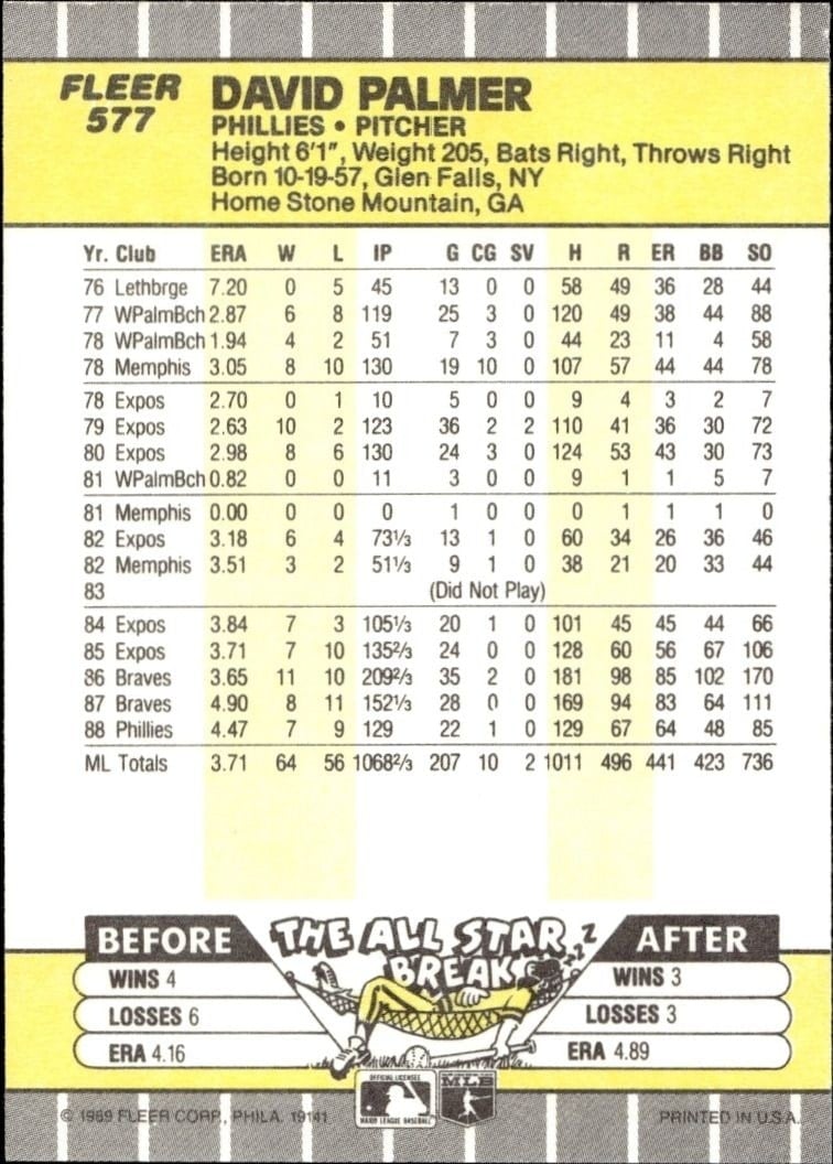1989 Fleer David Palmer #577 baseball trading card back